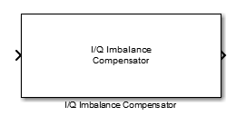 I/Q Imbalance Compensator block