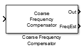 Coarse Frequency Compensator block