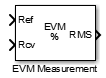 EVM Measurement block