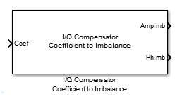 I/Q Compensator Coefficient to Imbalance block