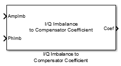 I/Q Imbalance to Compensator Coefficient block
