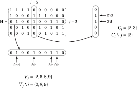 Computation of C and V index sets for a given parity-check matrix.