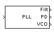 Phase-Locked Loop block