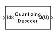 Quantizing Decoder block