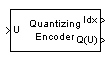 Quantizing Encoder block