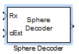 Sphere Decoder block
