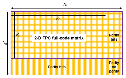 TPC encoding fullcode resultant matrix
