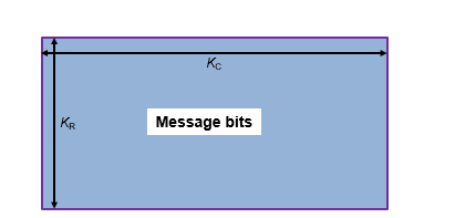 TPC encoding message bits matrix