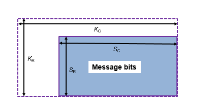 TPC encoding shortened message bits matrix