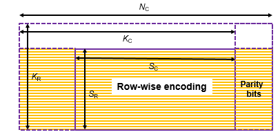 TPC encoding shortened message rowwise encoding output