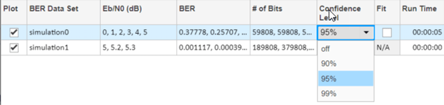 Confidence level parameter in the data set listed in the data viewer pane of the BER Analysis app.