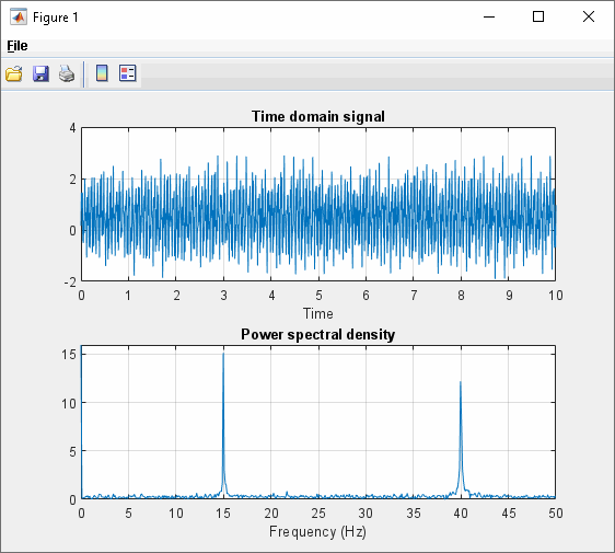 Time domain signal plotted above the power spectral density plot that reveals signals at 16 and 40 Hz