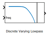 Discrete Varying Lowpass block