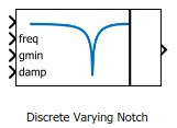 Discrete Varying Notch block