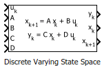 Discrete Varying State Space block