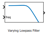 Varying Lowpass Filter block