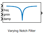 Varying Notch Filter block