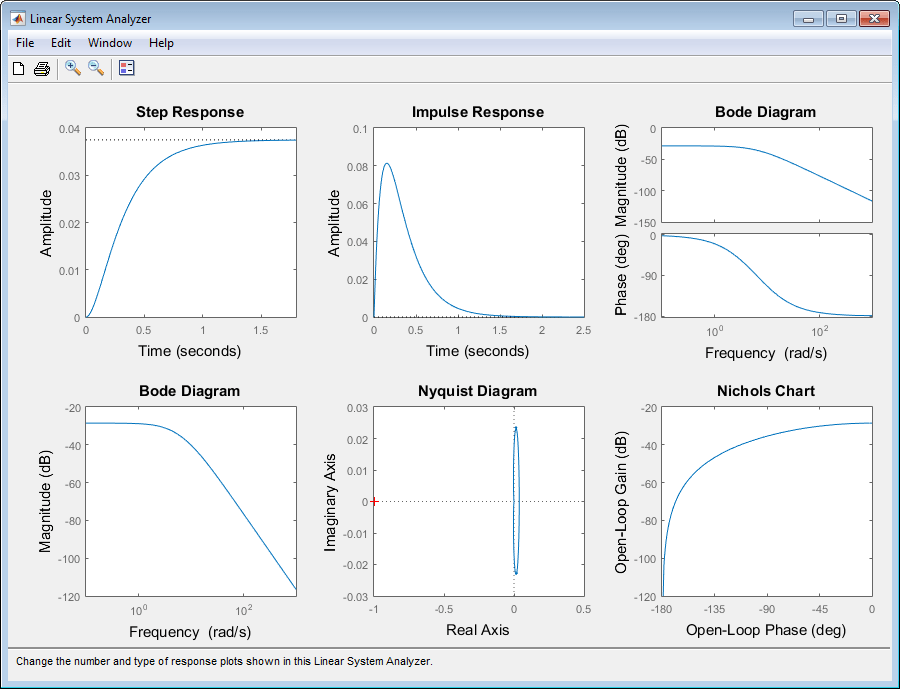 Analysis edited. Step response матлаб. Система Matlab. Построение гистограммы в матлабе. Linear Analysis в матлаб.