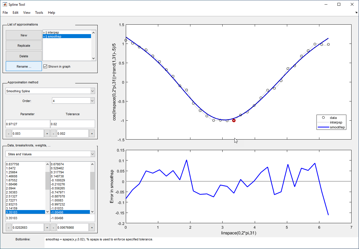 Spline Tool showing a comparison of cubic spline interpolation and a smoothing spline on sample data created by adding noise to the cosine function