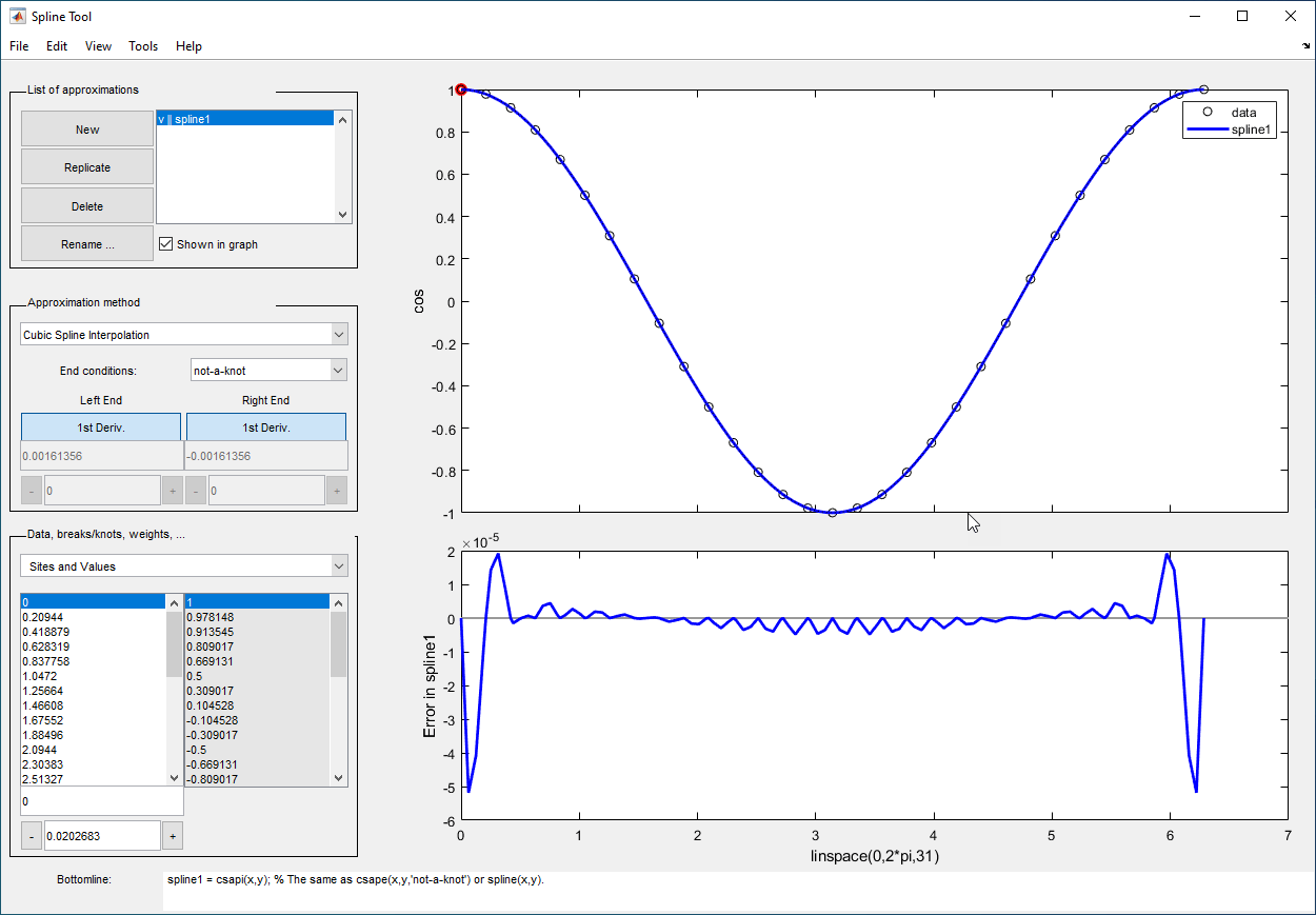 Spline Tool showing the cubic spline interpolant approximation with the not-a-knot end condition