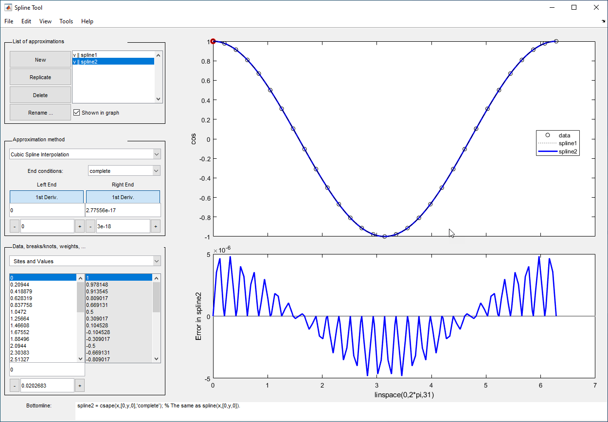 Spline tool showing a comparison of cubic spline interpolant approximation with the not-a-knot end condition and the complete end condition.