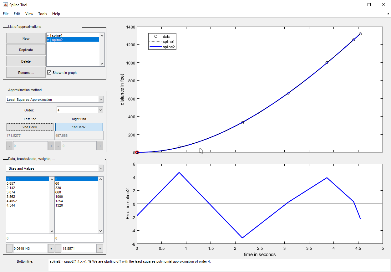 Spline Tool showing least-squares approximation of order 4 for Richard Tapia's drag race data