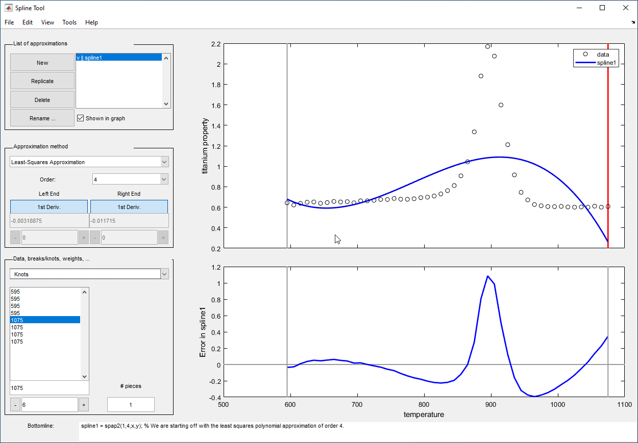 Spline Tool showing the least square approximation for titanium heat data and the two end knots