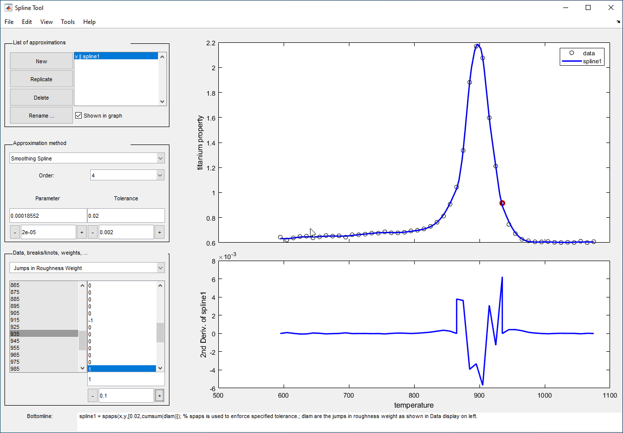 Spline Tool showing a smoothing spline of order 4 for the titanium heat data