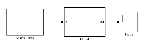 Analog Input block connected in a model