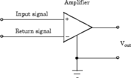 Differential input circuit