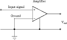 Single-ended input circuit