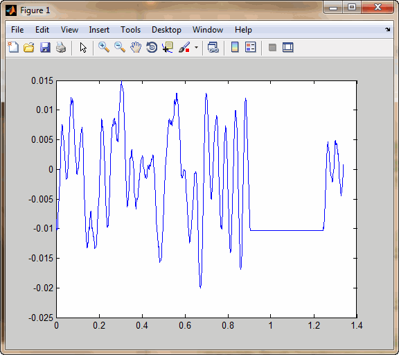 Plot of acquiree IEPE data