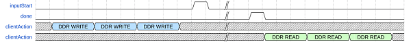 Buffer mode timing diagram for three input data frames