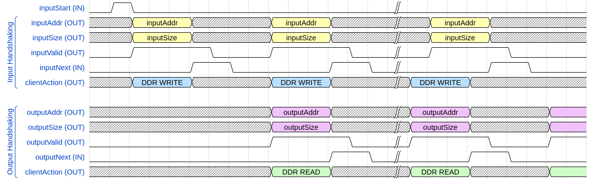 Continuous streaming mode timing diagram