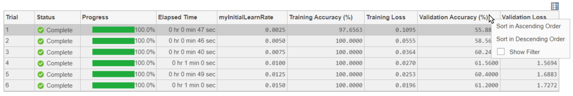 Results table showing drop down menu for the Validation Accuracy column.