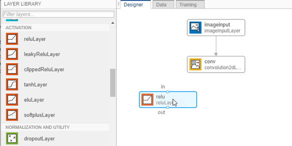 Designer pane of Deep Network Designer with an imageInputLayer connected to a convolution2dLayer and an unconnected reluLayer