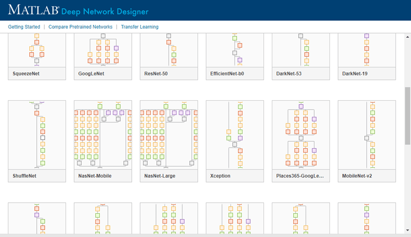 Deep Network Designer start page showing available pretrained networks