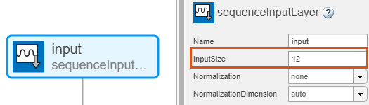 Sequence input layer selected in Deep Network Designer. The Properties pane shows InputSize set to 12.