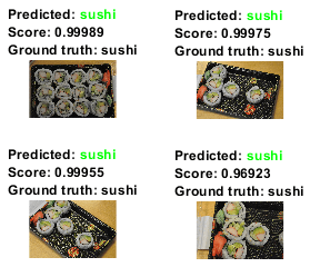 Four images of sushi with high scores for class sushi.