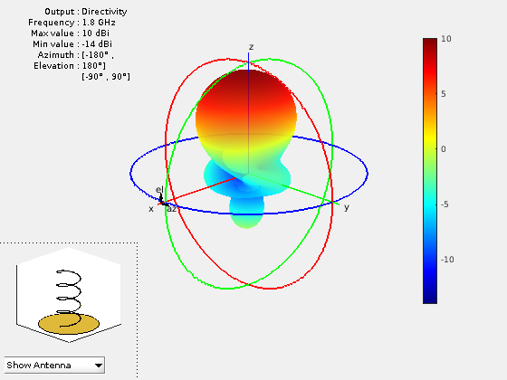 Диаграмма направленности антенны matlab