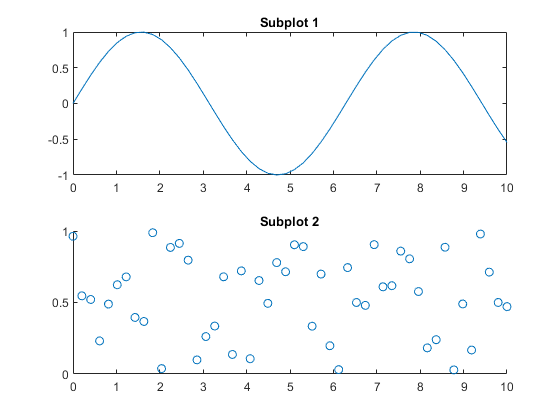 Как построить несколько графиков в Matplotlib — Программирование — DATA SCIENCE