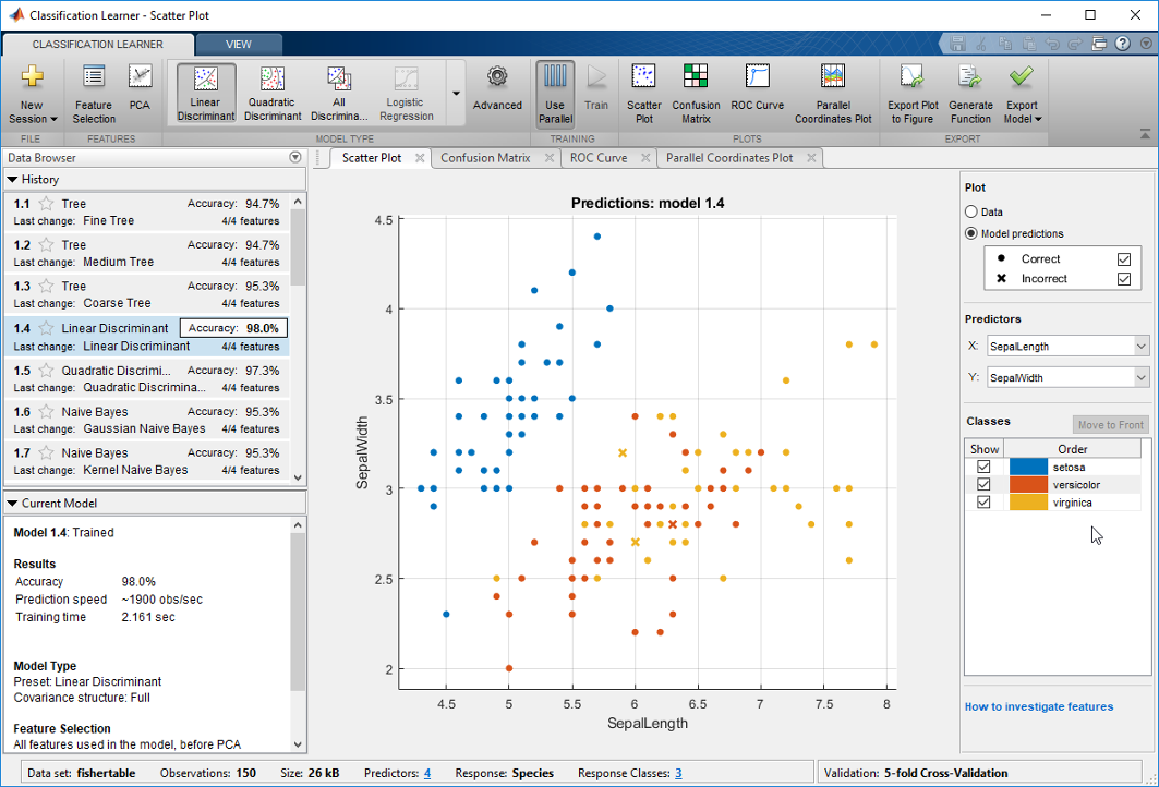 Matlab машинное обучение