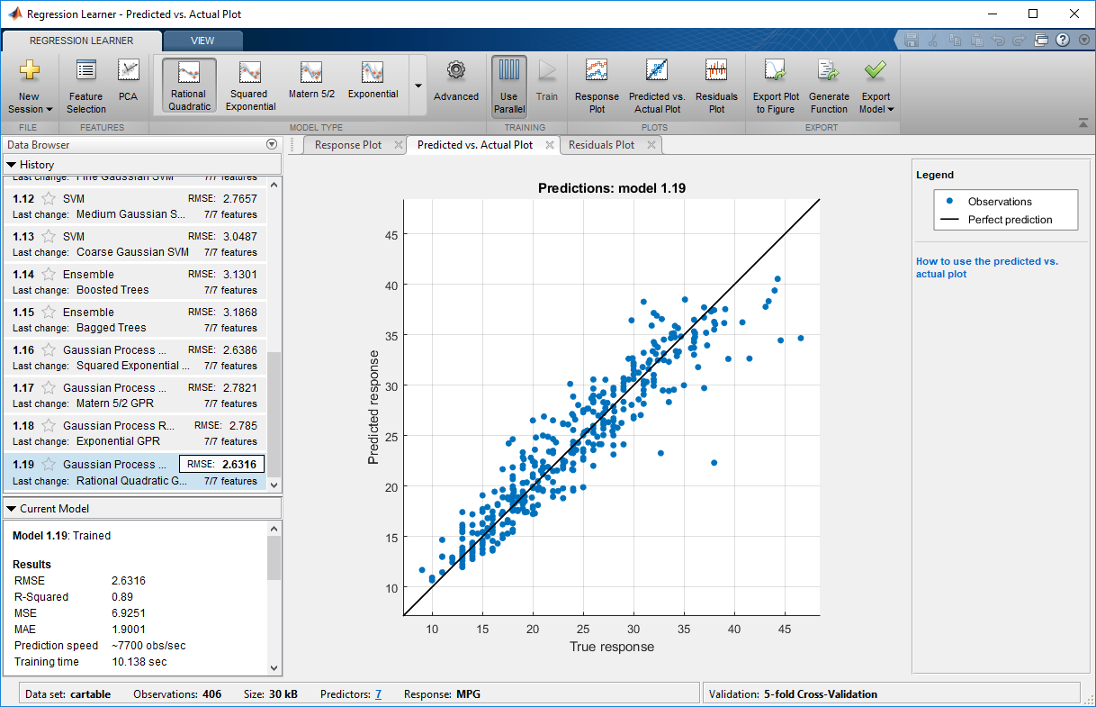 Matlab машинное обучение