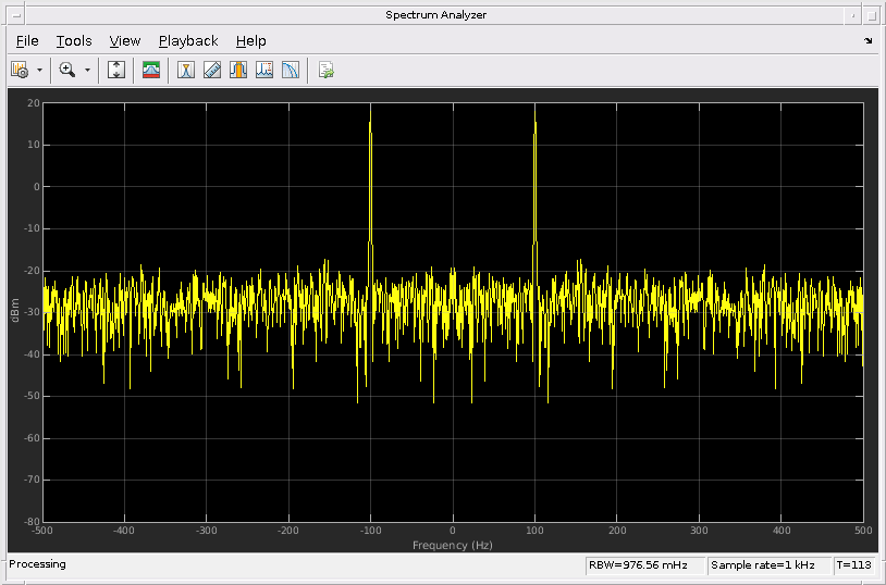 Частота дискретизации 48 кгц. Frequency Spectrum Analyzer.