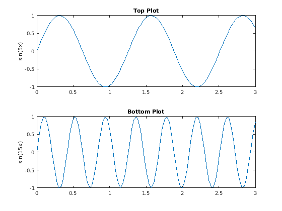 Методы заданного диапазона. Функция subplot в Matlab. График в цикле Matlab. Subplot Matlab. Subplot Matlab пример.