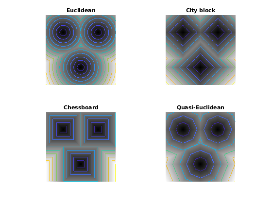 Non euclidean. Types of imagery.