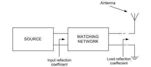 Matching networks. Impedance matching Network Designer. Matching circuit to RF.