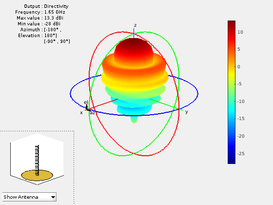 Диаграмма направленности антенны matlab