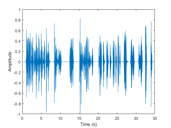 Rise time Matlab что это.