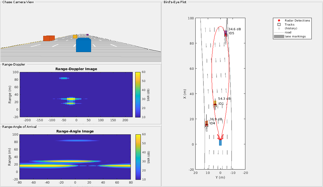 Radar am. UWB радар. Imaging Radar Automotive. Matlab РЛС. Матлаб управление беспилотником.